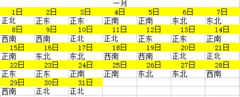 2023年财神方位|财神方位